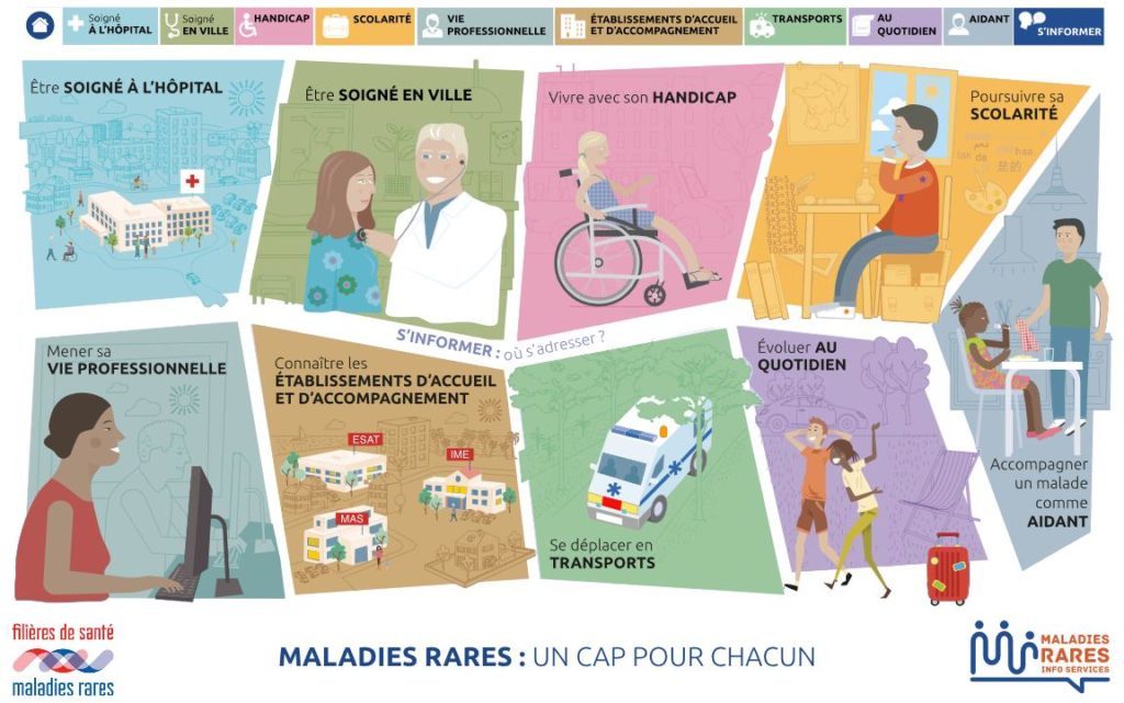 infographie_maladiesrares_parcourspatient - Hôpital Trousseau AP-HP