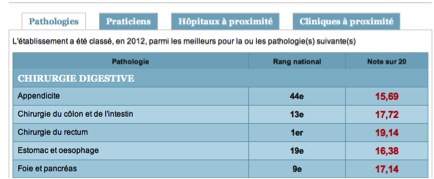 classement des hôpitaux: Hopital Saint-Antoine